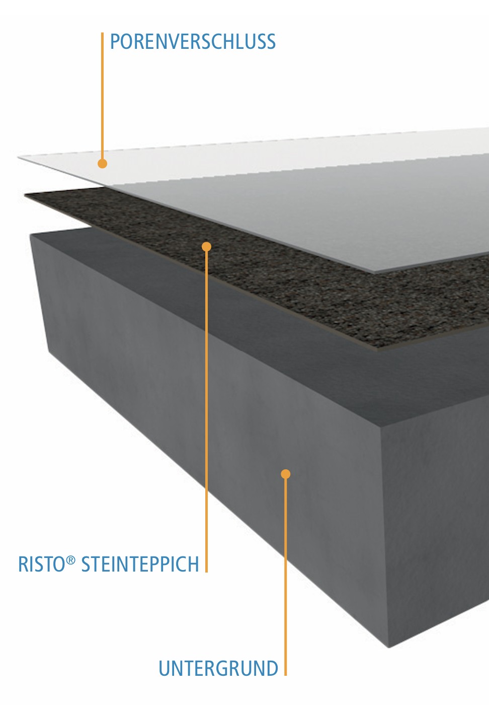 RISTO® Steinteppichboden - Grafik des Aufbaus